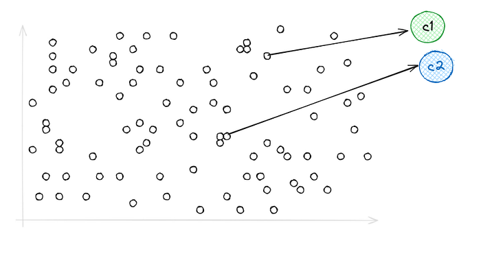 PQ vectors