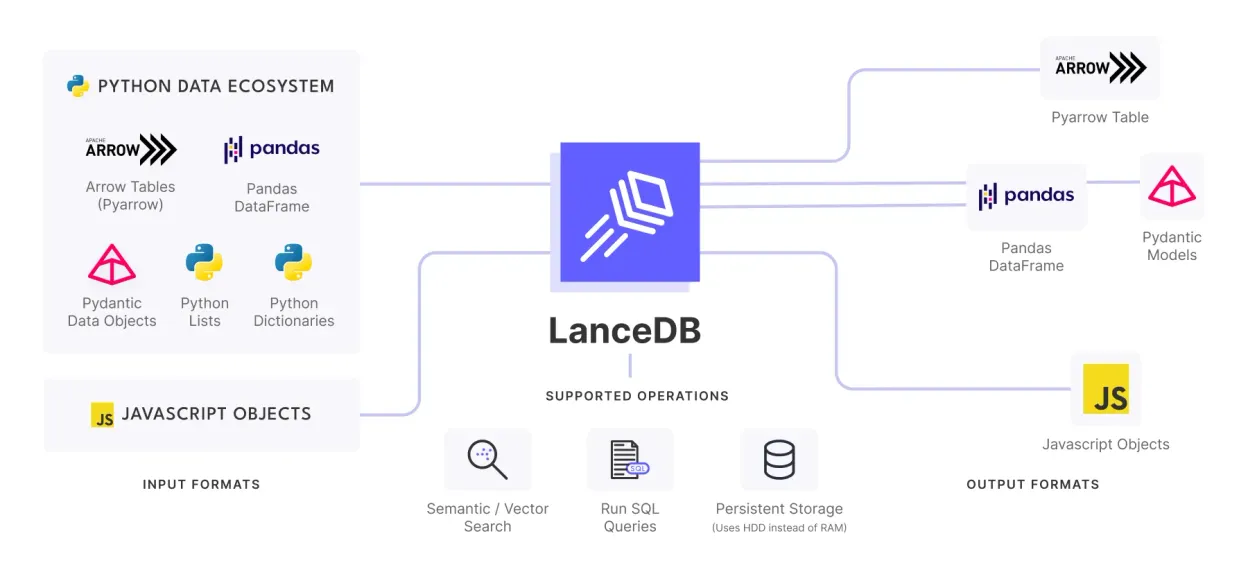 Efficient RAG with Compression and Filtering