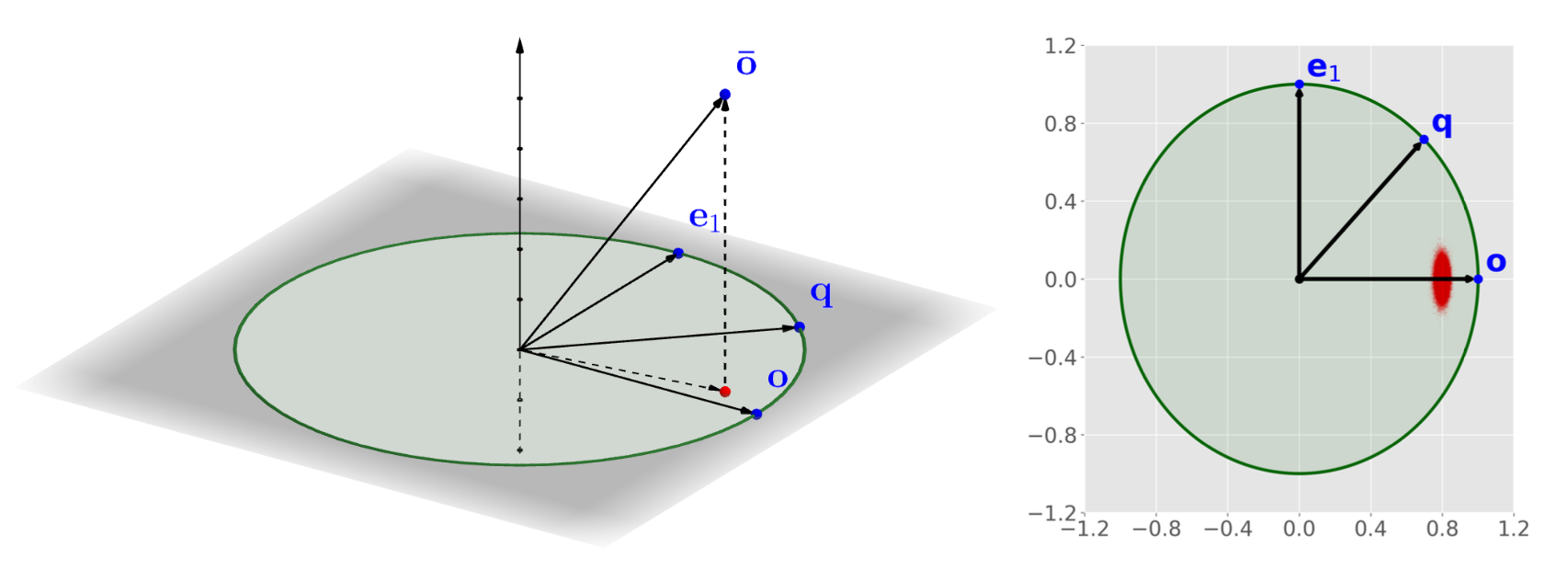 figure1b