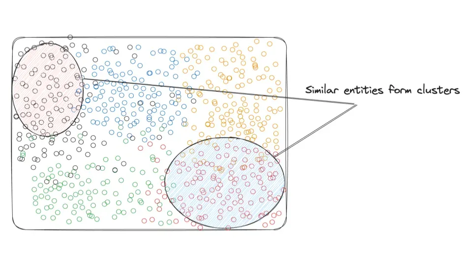 Embedding space illustration