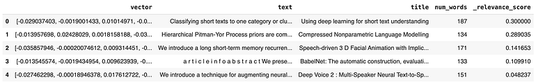 Hybrid results favoring text
