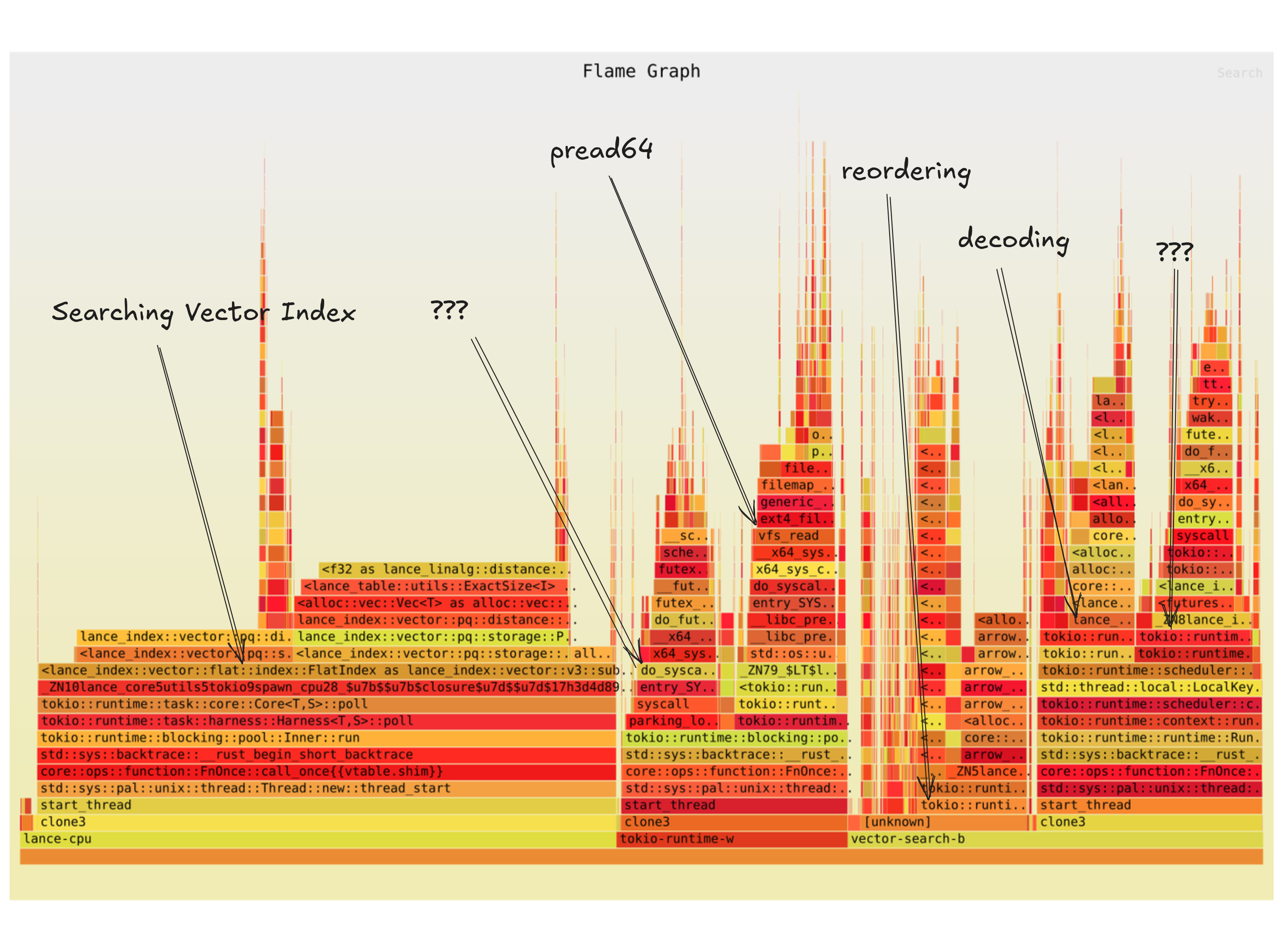 Initial Flamegraph
