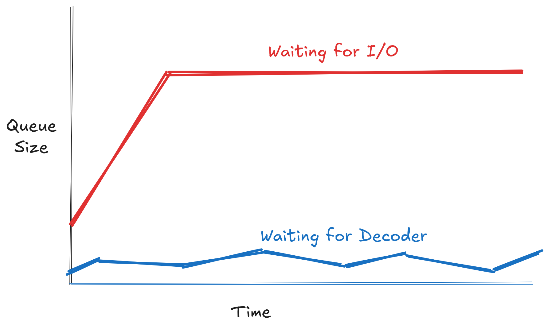 Pipelines Instrumentation
