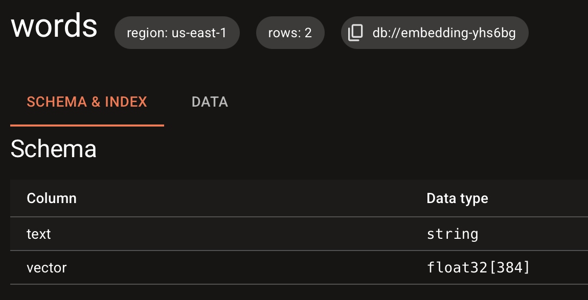 Embedding Schema