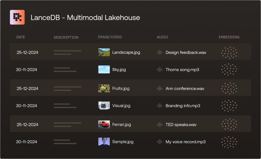 Multimodal Lakehouse